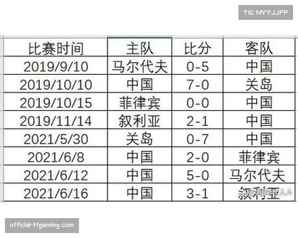 世界杯小组赛完整比分回顾 各队表现一览
