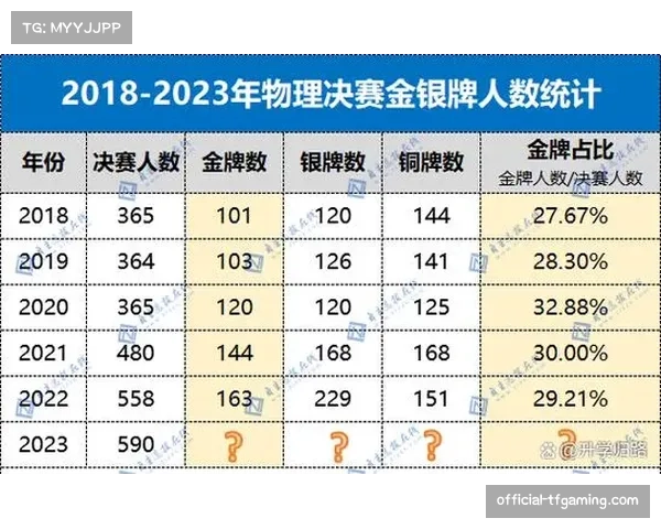中国金牌榜排名及各项赛事表现详细分析