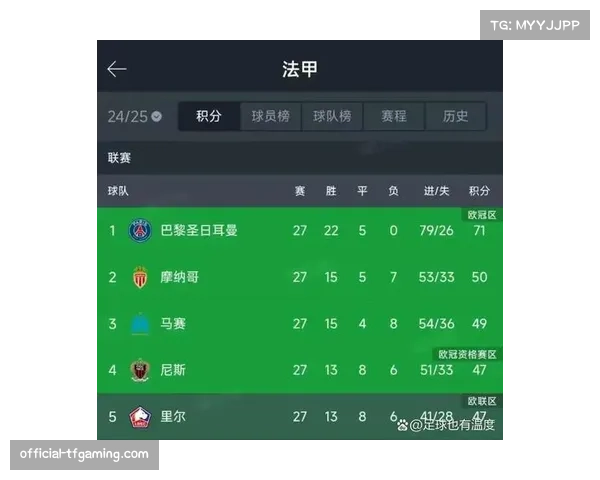 本菲卡以7.43亿欧居首转会盈利榜 四大联赛球队无缘前十